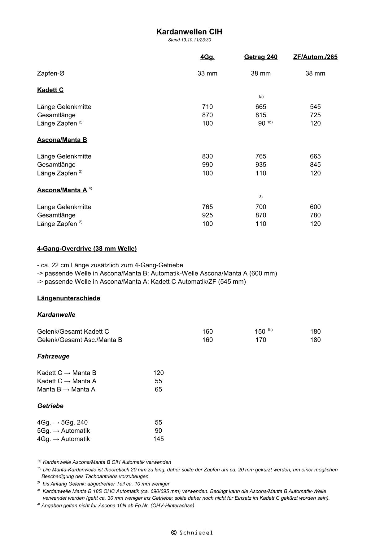 Liste-Kardanwellen